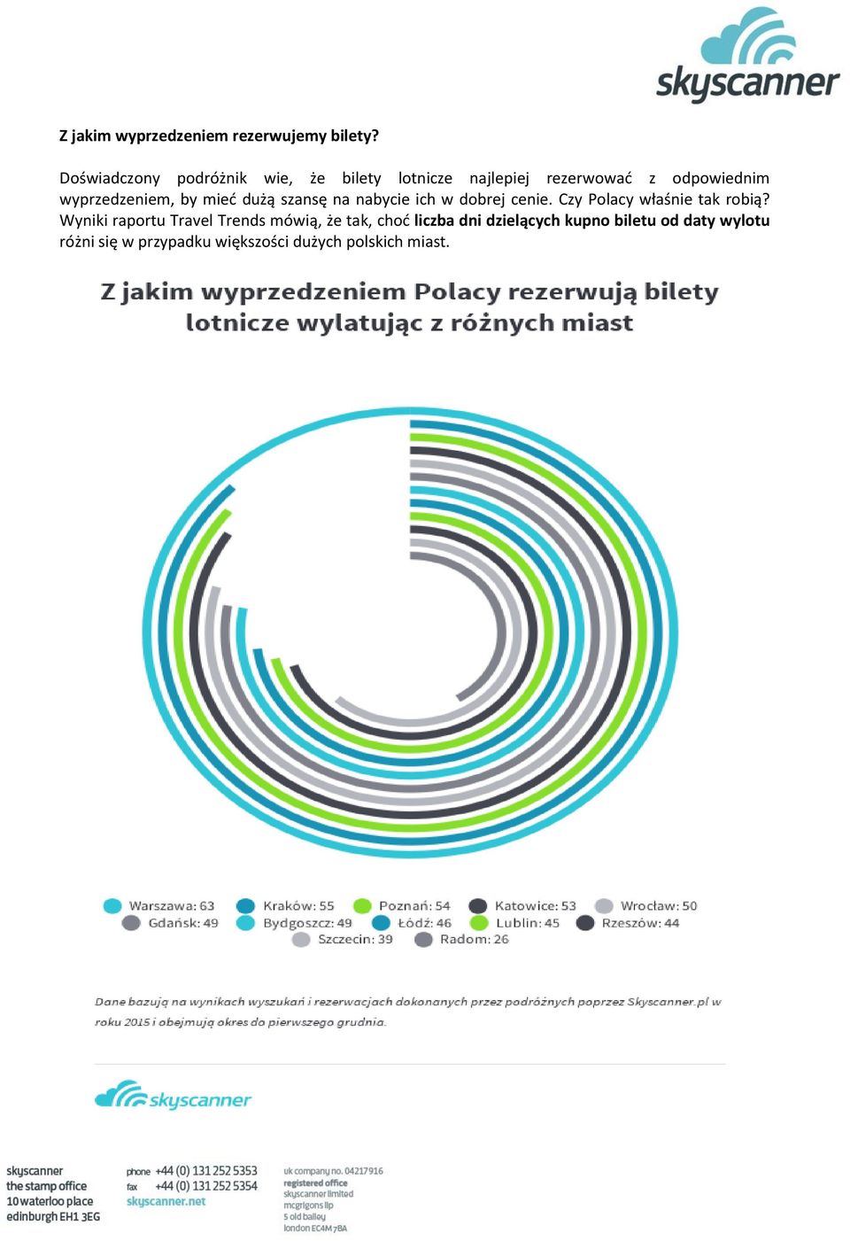 wyprzedzeniem, by mieć dużą szansę na nabycie ich w dobrej cenie.