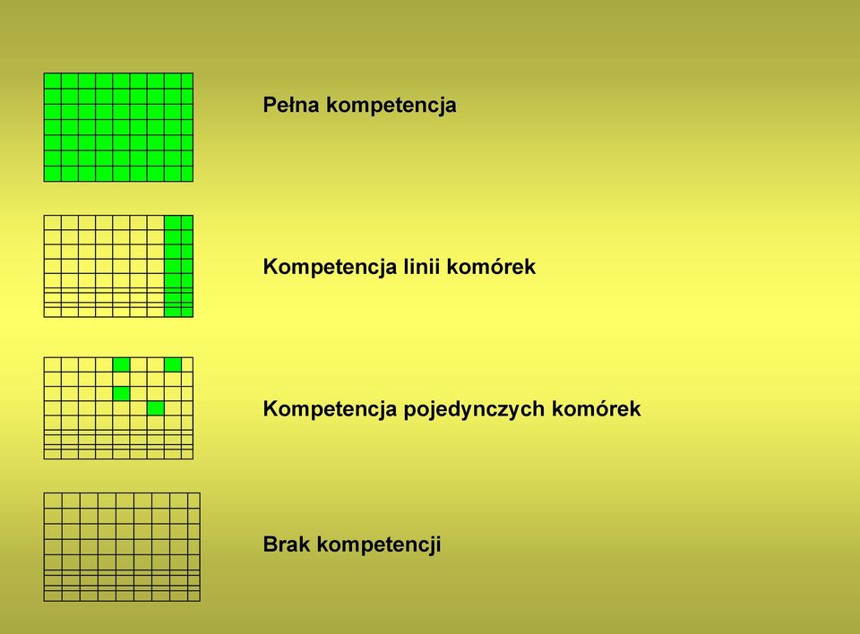 komórek Kompetencja