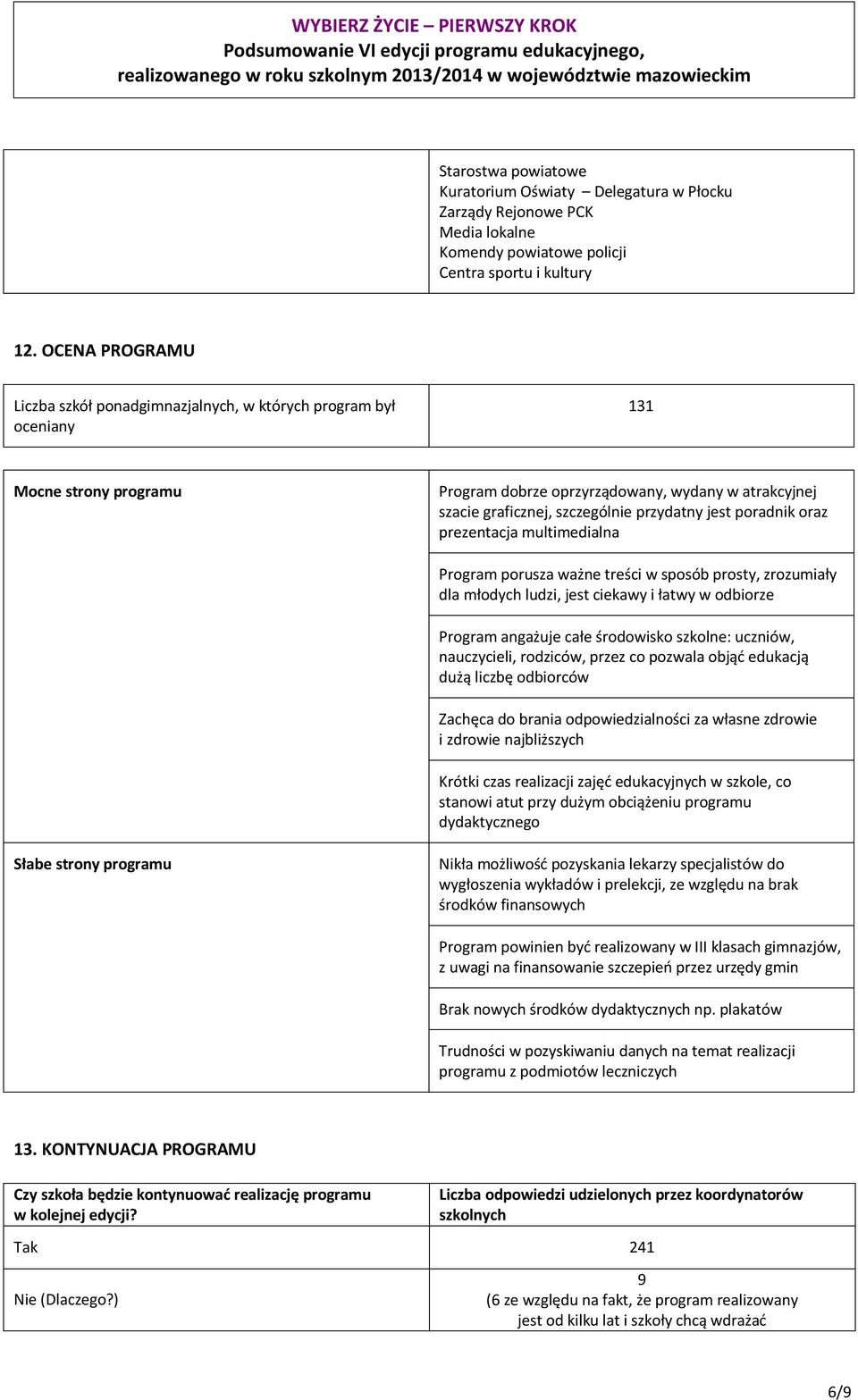 jest poradnik oraz prezentacja multimedialna Program porusza ważne treści w sposób prosty, zrozumiały dla młodych ludzi, jest ciekawy i łatwy w odbiorze Program angażuje całe środowisko szkolne: