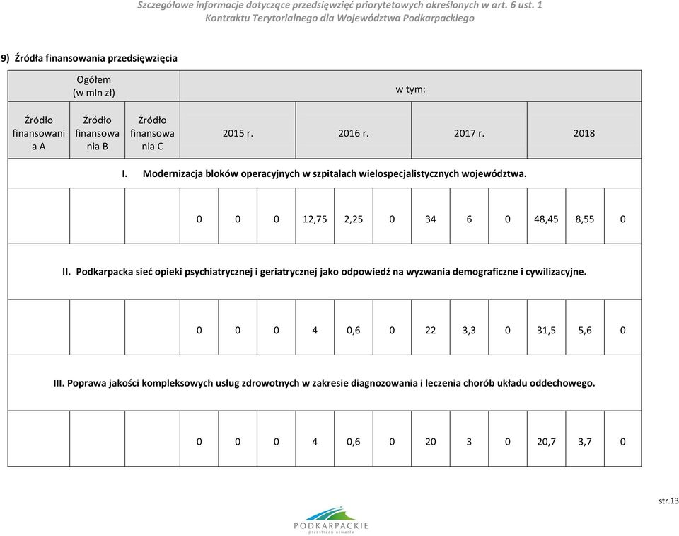 Podkarpacka sieć opieki psychiatrycznej i geriatrycznej jako odpowiedź na wyzwania demograficzne i cywilizacyjne.