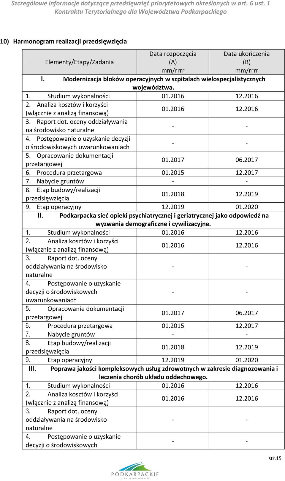 Raport dot. oceny oddziaływania na środowisko naturalne - - 4. Postępowanie o uzyskanie decyzji o środowiskowych uwarunkowaniach - - 5. Opracowanie dokumentacji przetargowej 01.2017 06.2017 6.