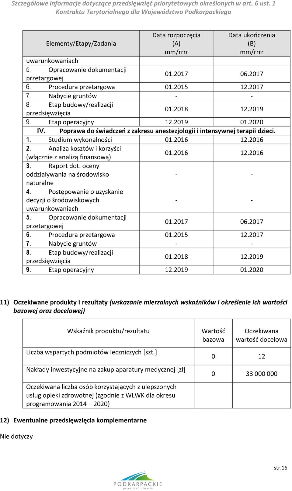 2016 12.2016 2. Analiza kosztów i korzyści (włącznie z analizą finansową) 01.2016 12.2016 3. Raport dot. oceny oddziaływania na środowisko naturalne - - 4.