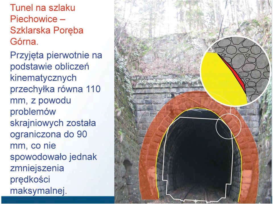 przechyłka równa 110 mm, z powodu problemów skrajniowych