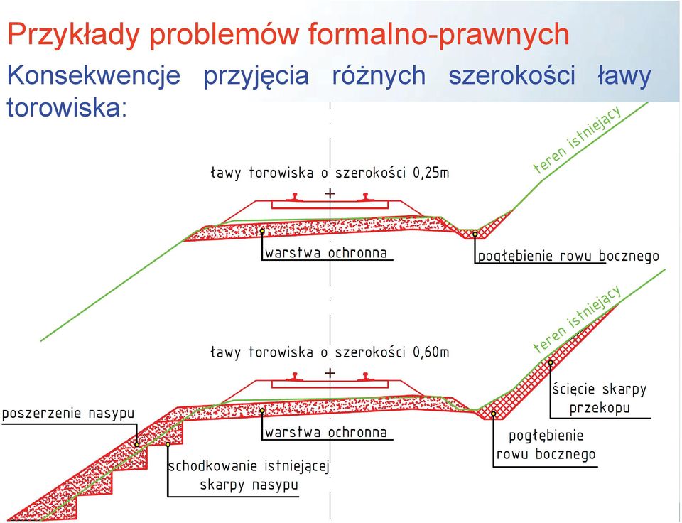 Konsekwencje przyjęcia