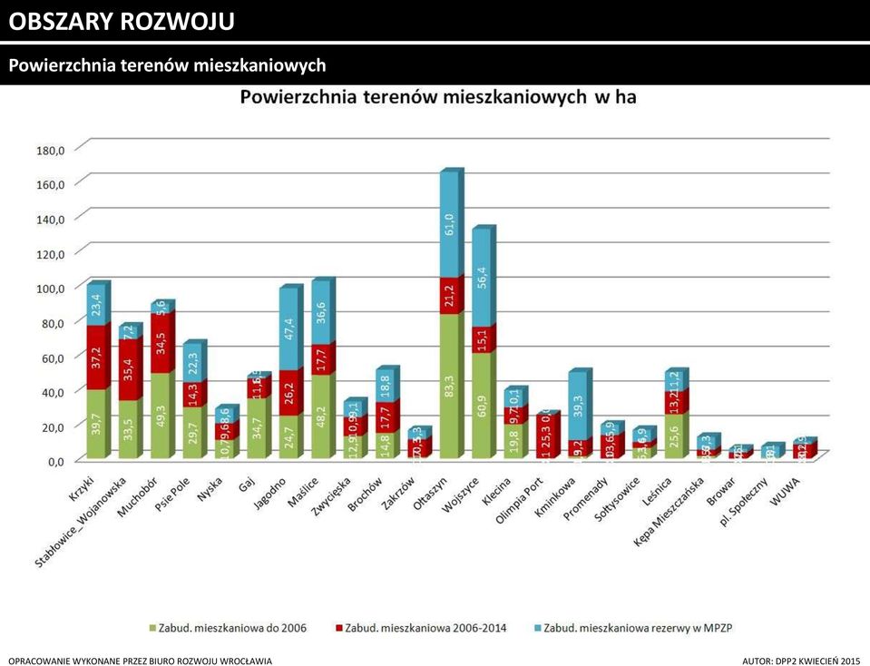 terenów