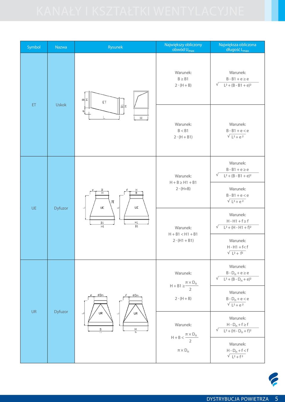 e e L2 (B - B1 e)2 B - B1 e < e L2 e 2 H - H1 f f L2 (H - H1 f)2 H - H1 f< f L2 f2 UR Dyfuzor π D n H B1 ¾¾¾ 2 2 (H B) π D n H B <