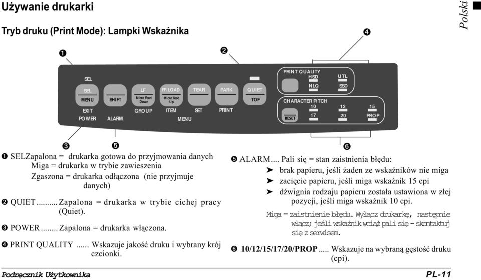 przyjmuje danych) ➋ QUIET... Zapalona = drukarka w trybie cichej pracy (Quiet). ➌ POWER... Zapalona = drukarka w³¹czona. ➍ PRINT QUALITY... Wskazuje jakoœæ druku i wybrany krój czcionki.
