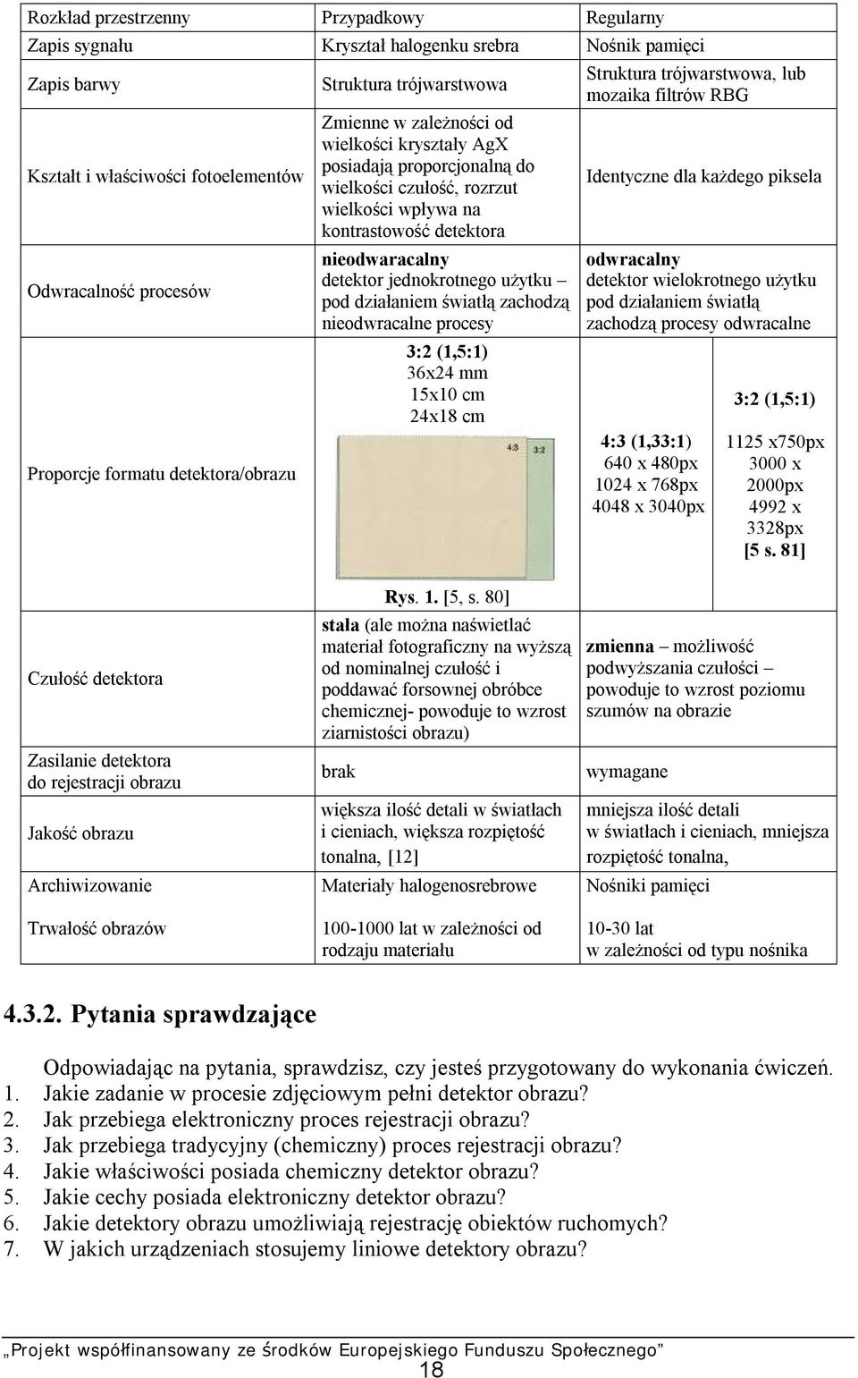 nieodwaracalny detektor jednokrotnego użytku pod działaniem światłą zachodzą nieodwracalne procesy 3:2 (1,5:1) 36x24 mm 15x10 cm 24x18 cm Struktura trójwarstwowa, lub mozaika filtrów RBG Identyczne