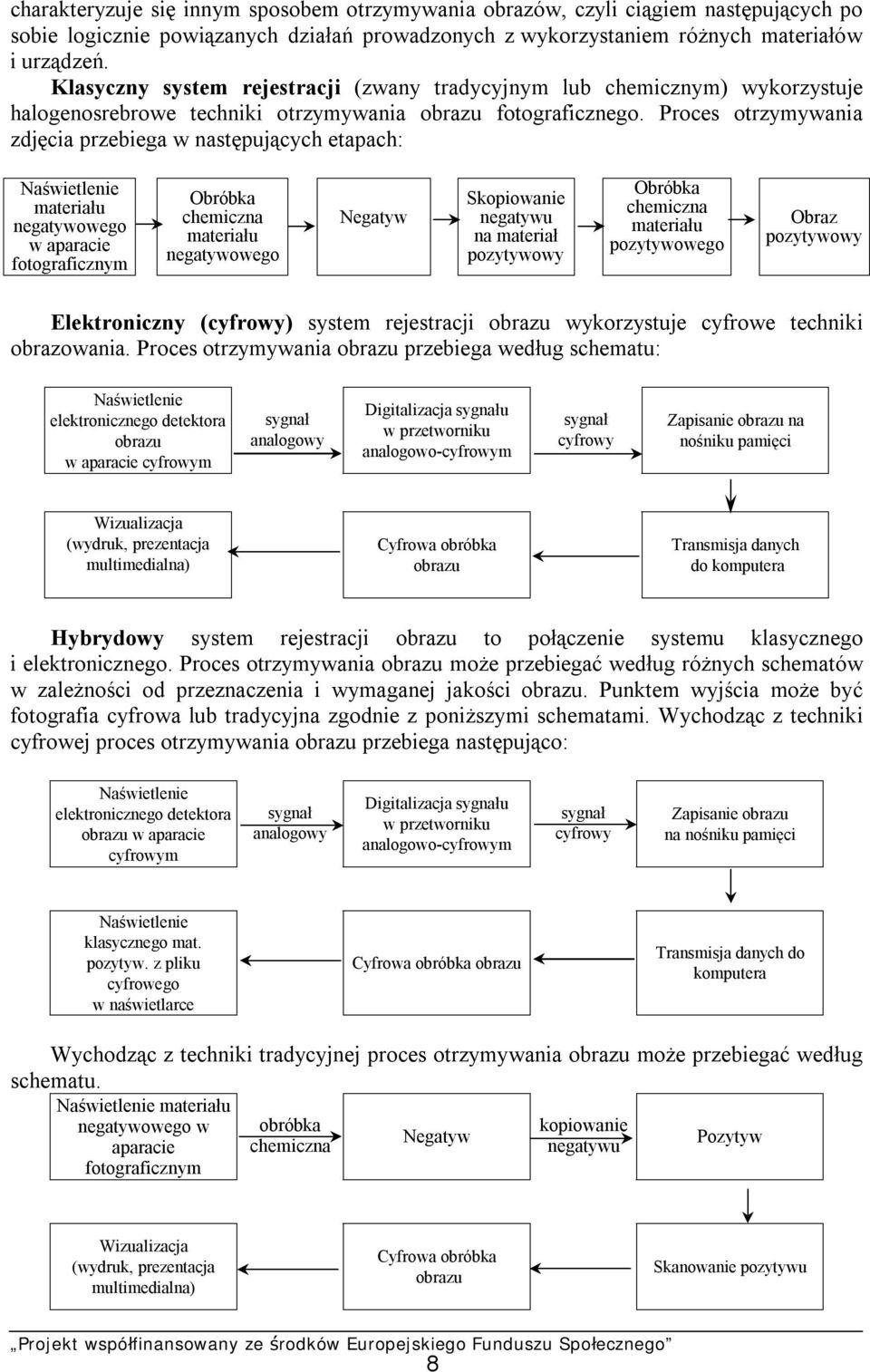 Proces otrzymywania zdjęcia przebiega w następujących etapach: Naświetlenie materiału negatywowego w aparacie fotograficznym Obróbka chemiczna materiału negatywowego Negatyw Skopiowanie negatywu na