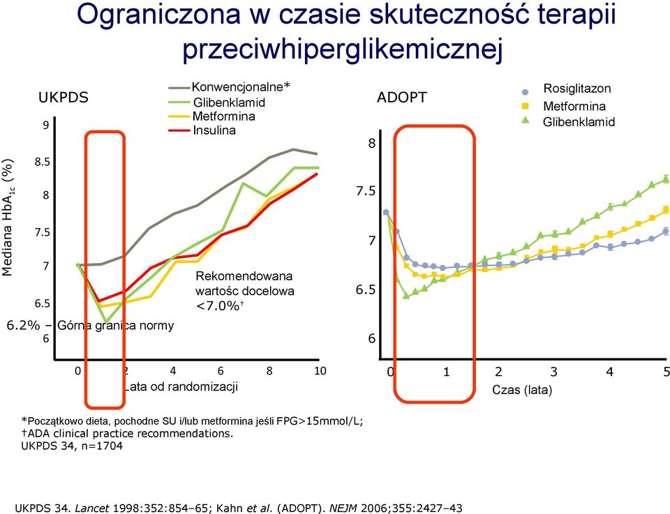 5 Rosiglitazon Metformina Glibenklamid 6.