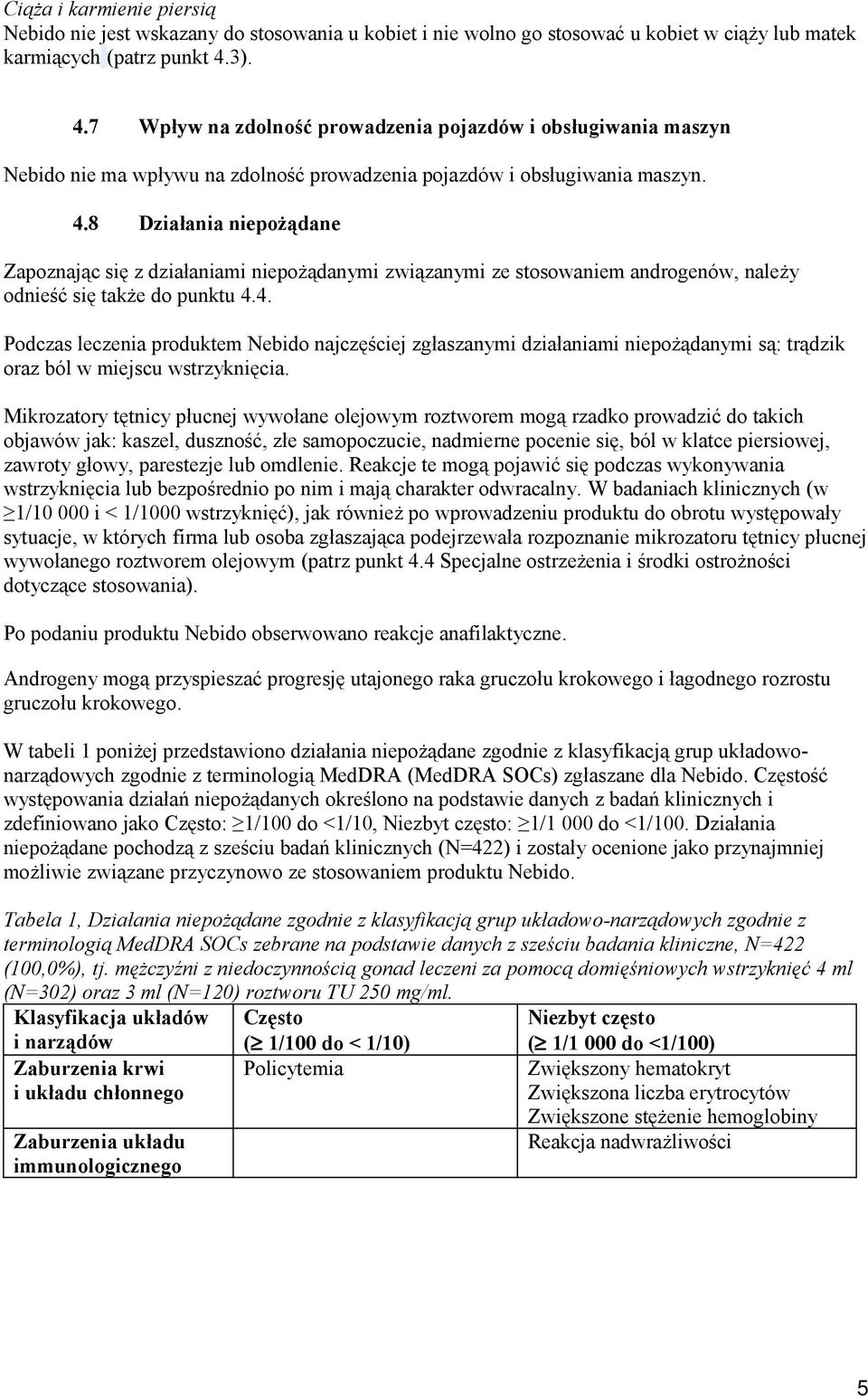 4. Podczas leczenia produktem Nebido najczęściej zgłaszanymi działaniami niepożądanymi są: trądzik oraz ból w miejscu wstrzyknięcia.