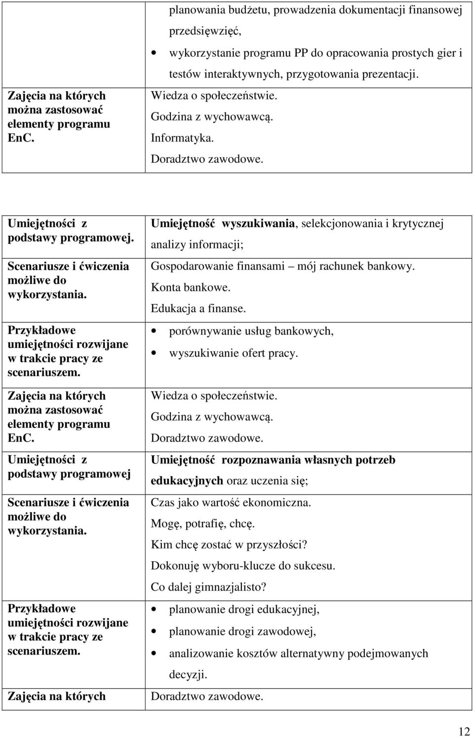 Przykładowe umiejętności rozwijane Zajęcia na których można zastosować podstawy programowej Przykładowe umiejętności rozwijane Zajęcia na których Umiejętność wyszukiwania, selekcjonowania i