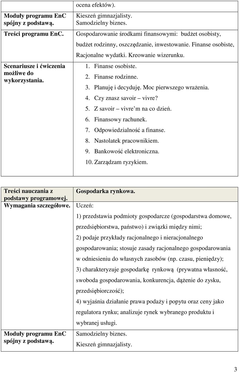 Z savoir vivre m na co dzień. 6. Finansowy rachunek. 7. Odpowiedzialność a finanse. 8. Nastolatek pracownikiem. 9. Bankowość elektroniczna. 10. Zarządzam ryzykiem.