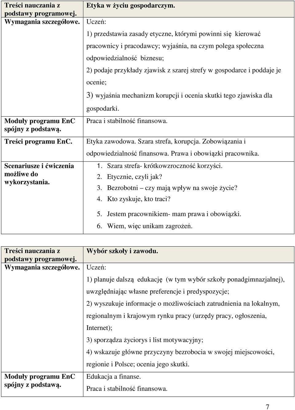 przykłady zjawisk z szarej strefy w gospodarce i poddaje je ocenie; 3) wyjaśnia mechanizm korupcji i ocenia skutki tego zjawiska dla gospodarki. Praca i stabilność finansowa. Etyka zawodowa.