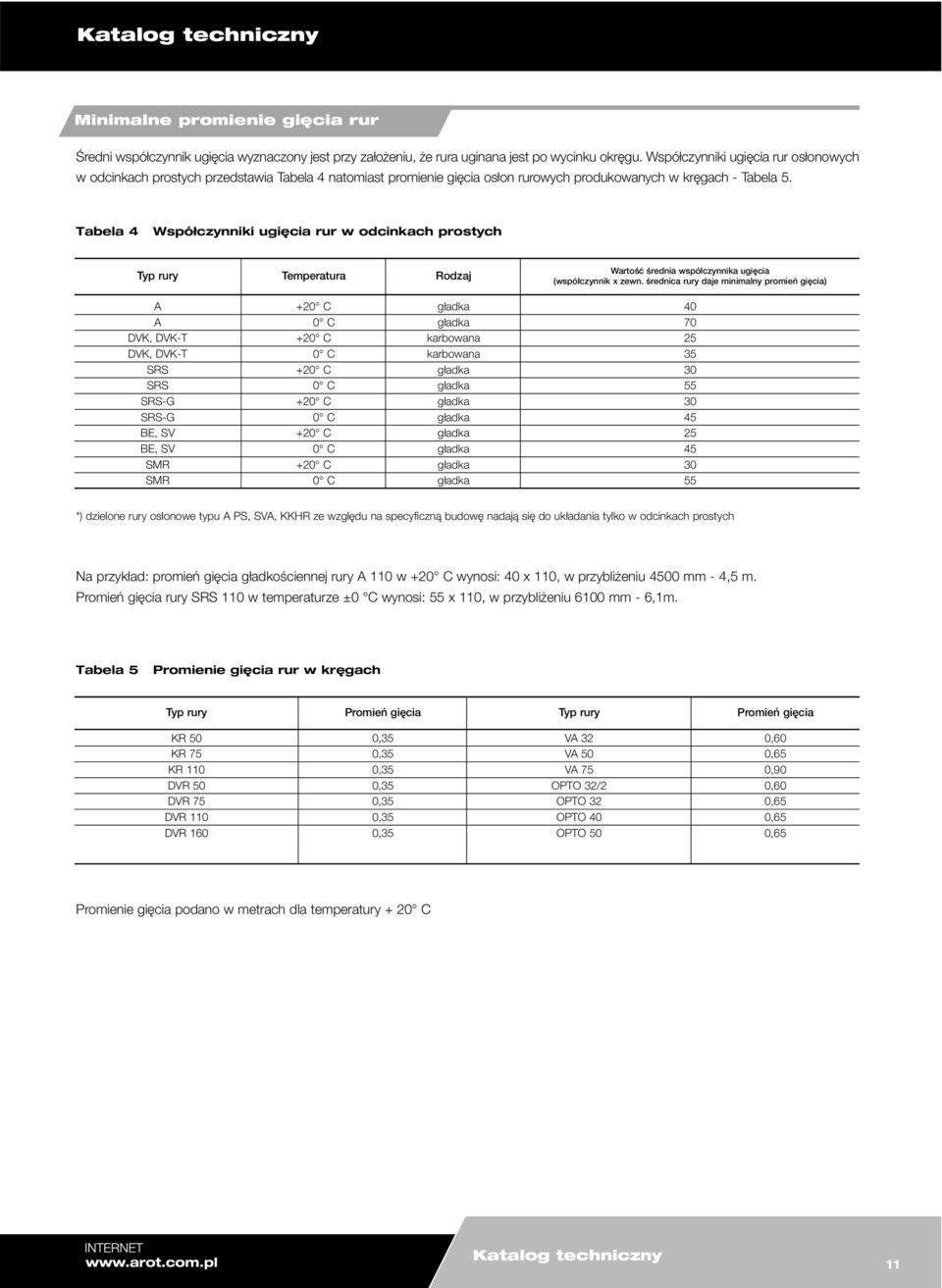 Tabela 4 Współczynniki ugięcia rur w odcinkach prostych Typ rury Temperatura Rodzaj Wartość średnia współczynnika ugięcia (współczynnik x zewn.