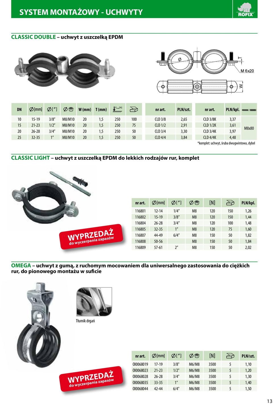 M8/M10 20 1,5 250 50 CD 4/4 3,84 CD 4/4K 4,48 *komplet: uchwyt, śruba dwugwintowa, dybel CASSIC IGHT uchwyt z uszczelką EPDM do lekkich rodzajów rur, komplet WYPRZEDAŻ do wyczerpania zapasów PN/kpl.