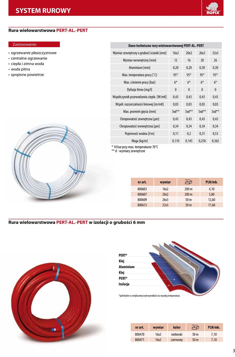 -PERT Wymiar zewnętrzny x grubość ścianki [mm] 16x2 20x2 26x3 32x3 Wymiar wewnętrzny [mm] 12 16 20 26 Aluminium [mm] 0,20 0,20 0,30 0,30 Max. temperatura pracy [ C] 95* 95* 95* 95* Max.