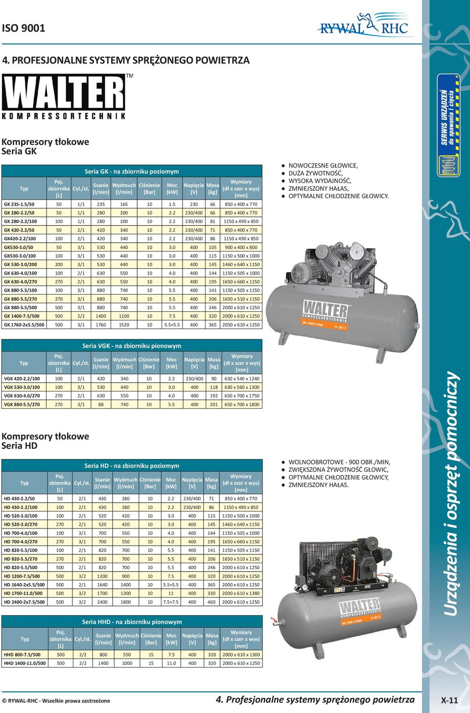 2 230/400 1 10 x 490 x 50 GK 420-2.2/50 50 2/1 420 340 2.2 230/400 71 50 x 400 x 770 GK420-2.2/0 0 2/1 420 340 2.2 230/400 6 10 x 490 x 50 GK530-3.0/50 50 3/1 530 440 3.0 400 5 900 x 400 x 00 GK530-3.