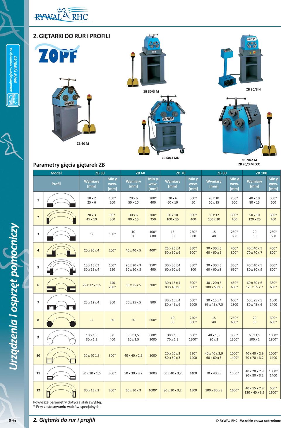 1 x 2 25 x 6 0* 200 20 x 6 50 x 200* 400 20 x 6 60 x 300* 50 20 x 60 x 600 40 x 0 x 300* 600 2 20 x 3 45 x 90* 300 30 x 6 0 x 200* 350 50 x 0 x 300* 400 50 x 12 0 x 20 300* 400 50 x 120 x 25 300* 400