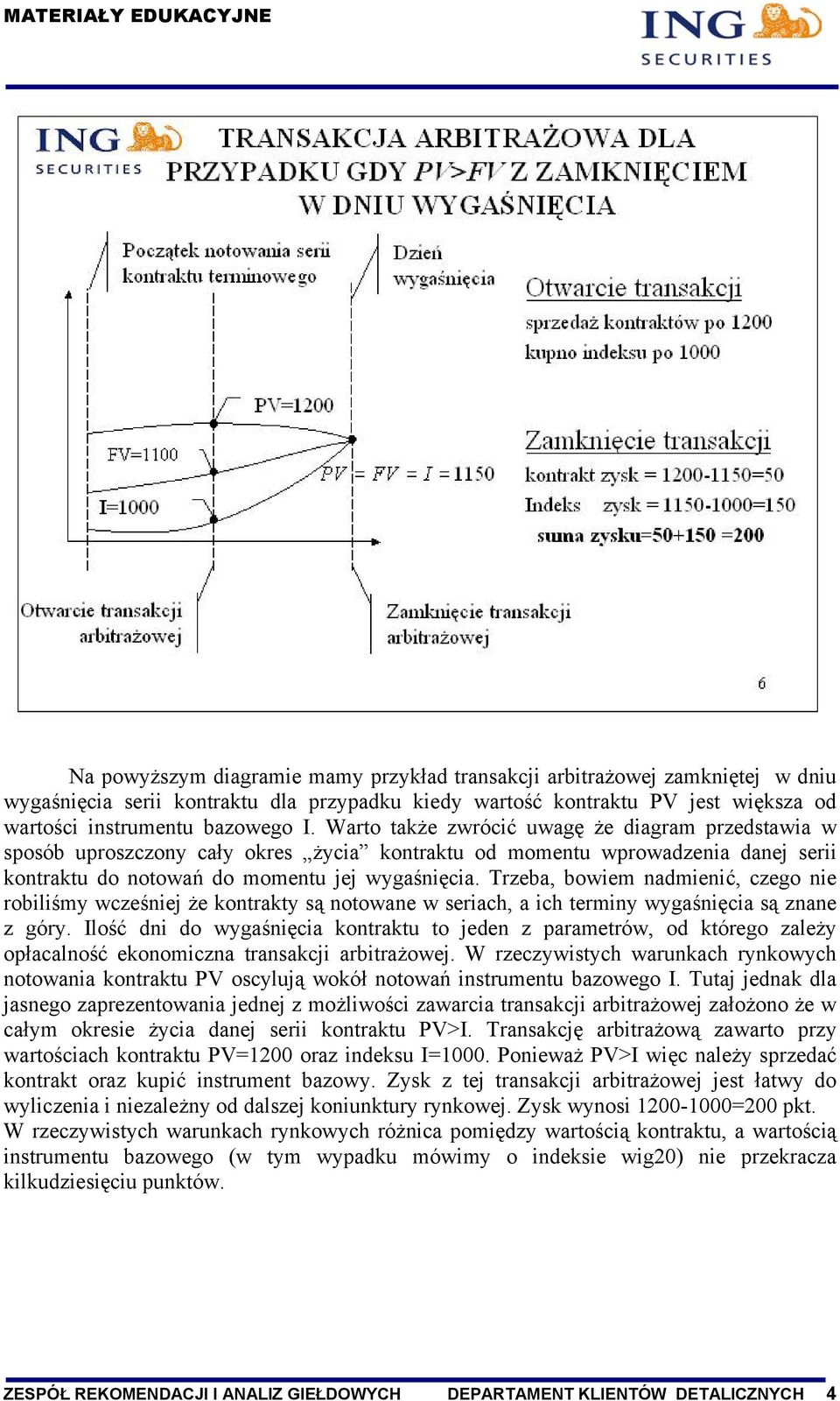 Trzeba, bowiem nadmienić, czego nie robiliśmy wcześniej że kontrakty są notowane w seriach, a ich terminy wygaśnięcia są znane z góry.