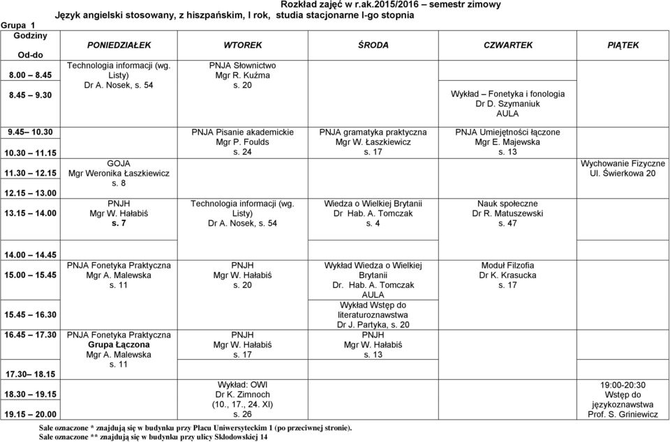 Łaszkiewicz Wiedza o Wielkiej Brytanii Dr Hab. A. Tomczak s. 4 Mgr E. Majewska Nauk społeczne Dr R. Matuszewski s. 47 Wychowanie Fizyczne Ul. Świerkowa 20 PNJA Fonetyka Praktyczna Mgr A. Malewska 16.