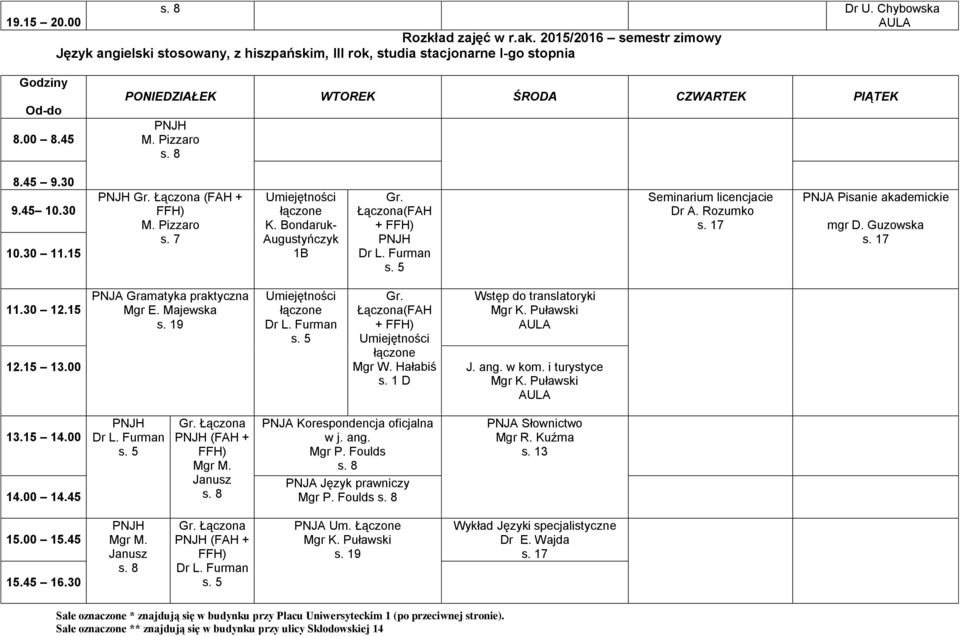Guzowska PNJA Gramatyka praktyczna Mgr E. Majewska Umiejętności łączone Gr. Łączona(FAH + FFH) Umiejętności łączone s. 1 D Wstęp do translatoryki J. ang. w kom. i turystyce 13.