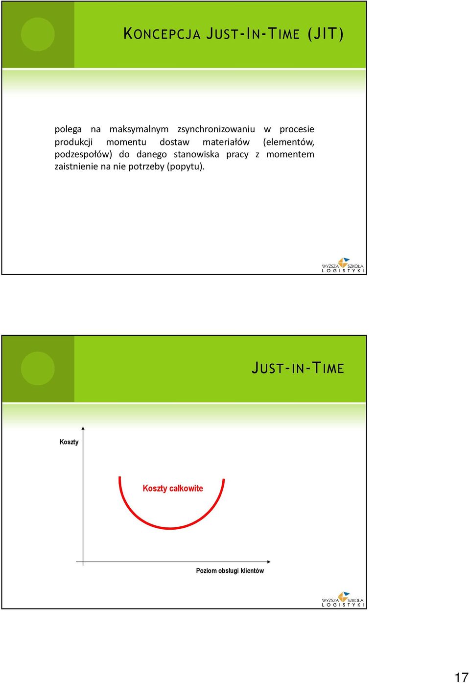 do danego stanowiska pracy z momentem zaistnienie na nie