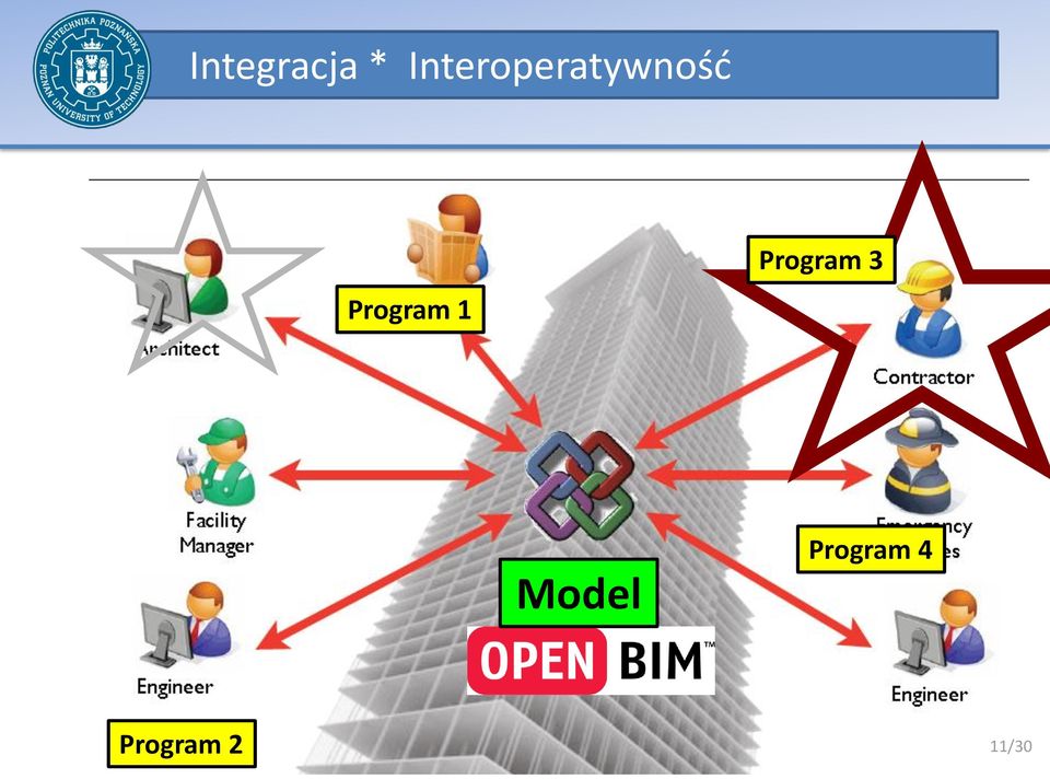 Program 1 Program 3