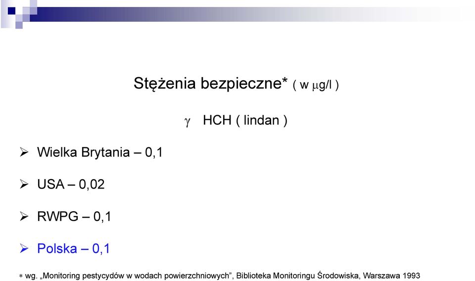 wg. Monitoring pestycydów w wodach