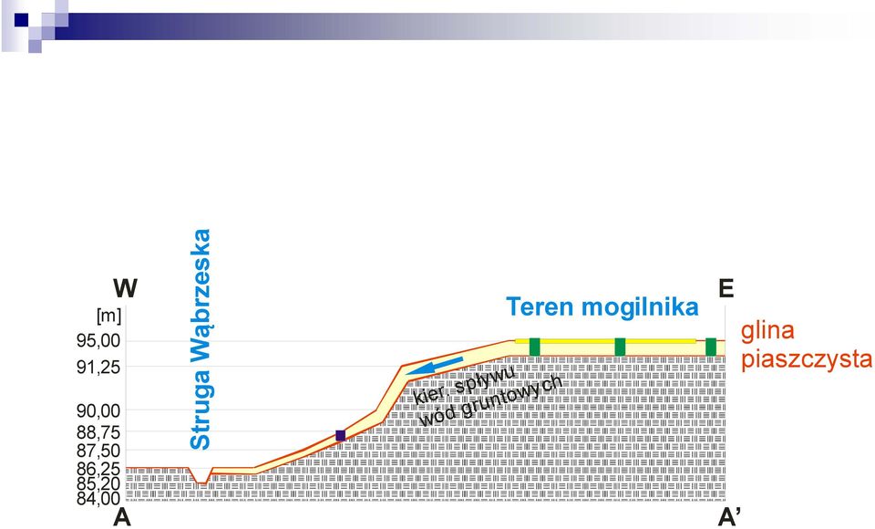 mogilnika Struga Wąbrzeska A A