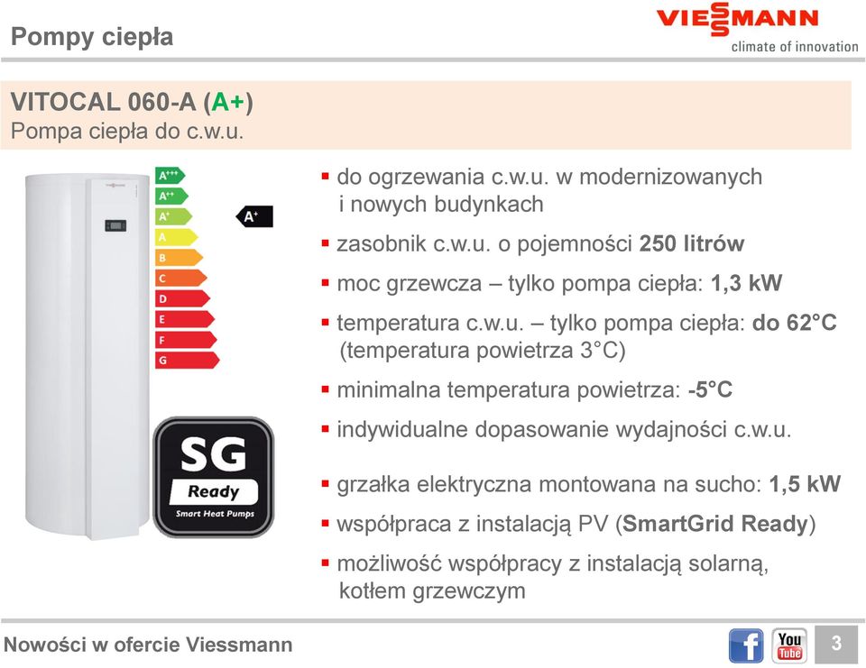 wydajności c.w.u.