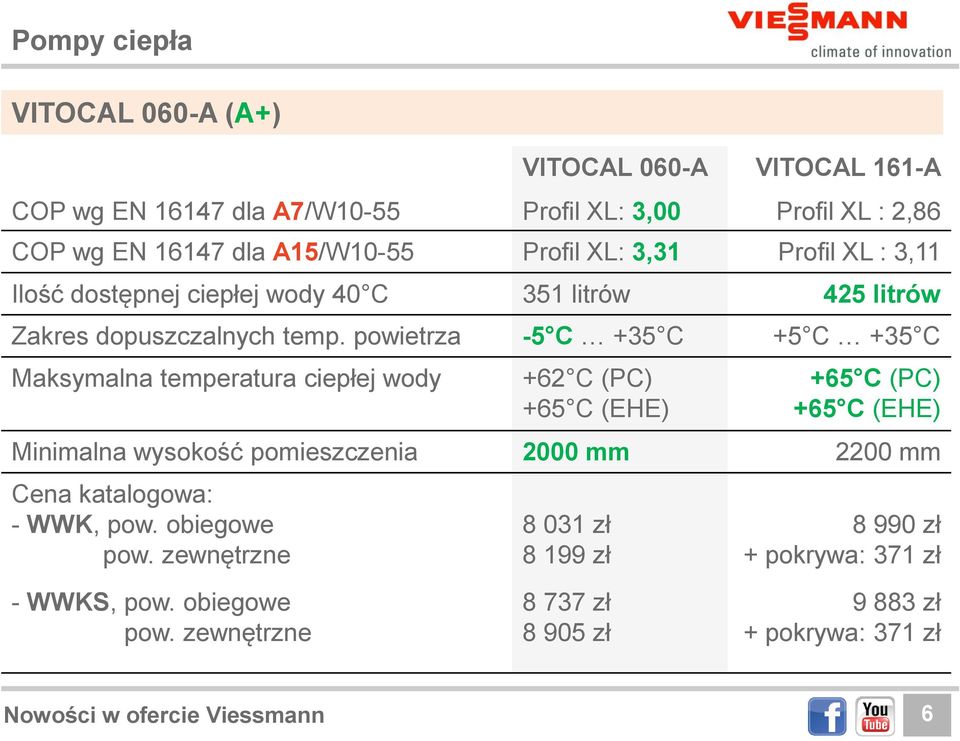 powietrza -5 C +35 C +5 C +35 C Maksymalna temperatura ciepłej wody +62 C (PC) +65 C (EHE) +65 C (PC) +65 C (EHE) Minimalna wysokość pomieszczenia 2000 mm 2200