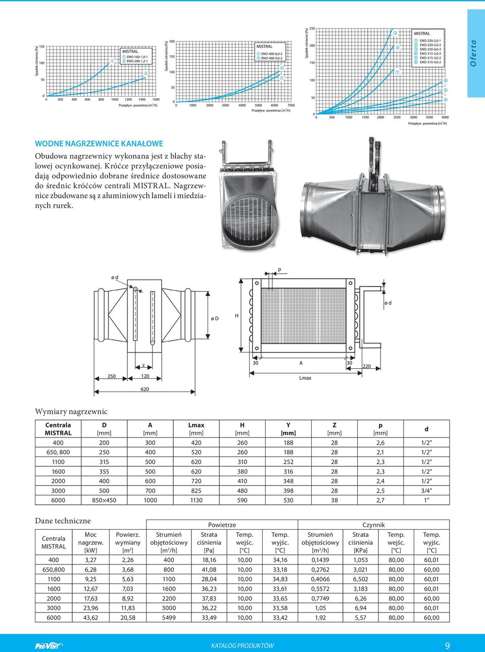 Wymiary nagrzewnic Centrala MISTRAL D [mm] A [mm] Lmax [mm] H [mm] 400 200 300 420 260 188 28 2,6 1/2 650, 800 250 400 520 260 188 28 2,1 1/2 1100 315 500 620 310 252 28 2,3 1/2 1600 355 500 620 380
