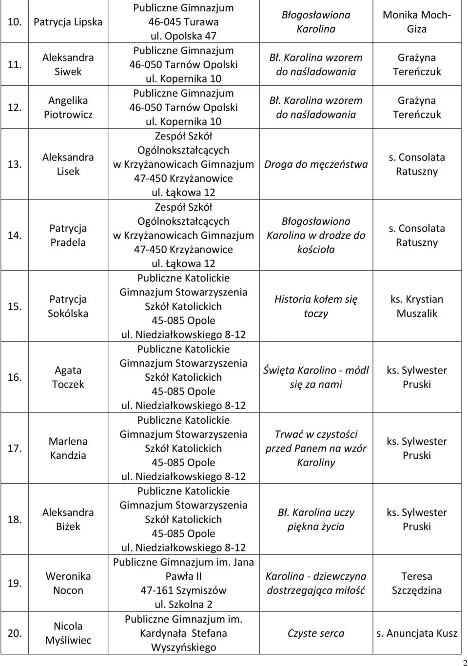 Kopernika 10 46-050 Tarnów Opolski ul. Kopernika 10 im. Jana Pawła II 47-161 Szymiszów ul. Szkolna 2 im. Kardynała Stefana Wyszyńskiego Bł. wzorem Bł.