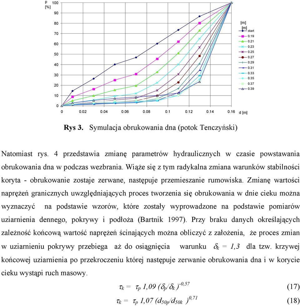 Wiąże się z tym radykalna zmiana warunków stabilności koryta - obrukowanie zostaje zerwane, następuje przemieszanie rumowiska.