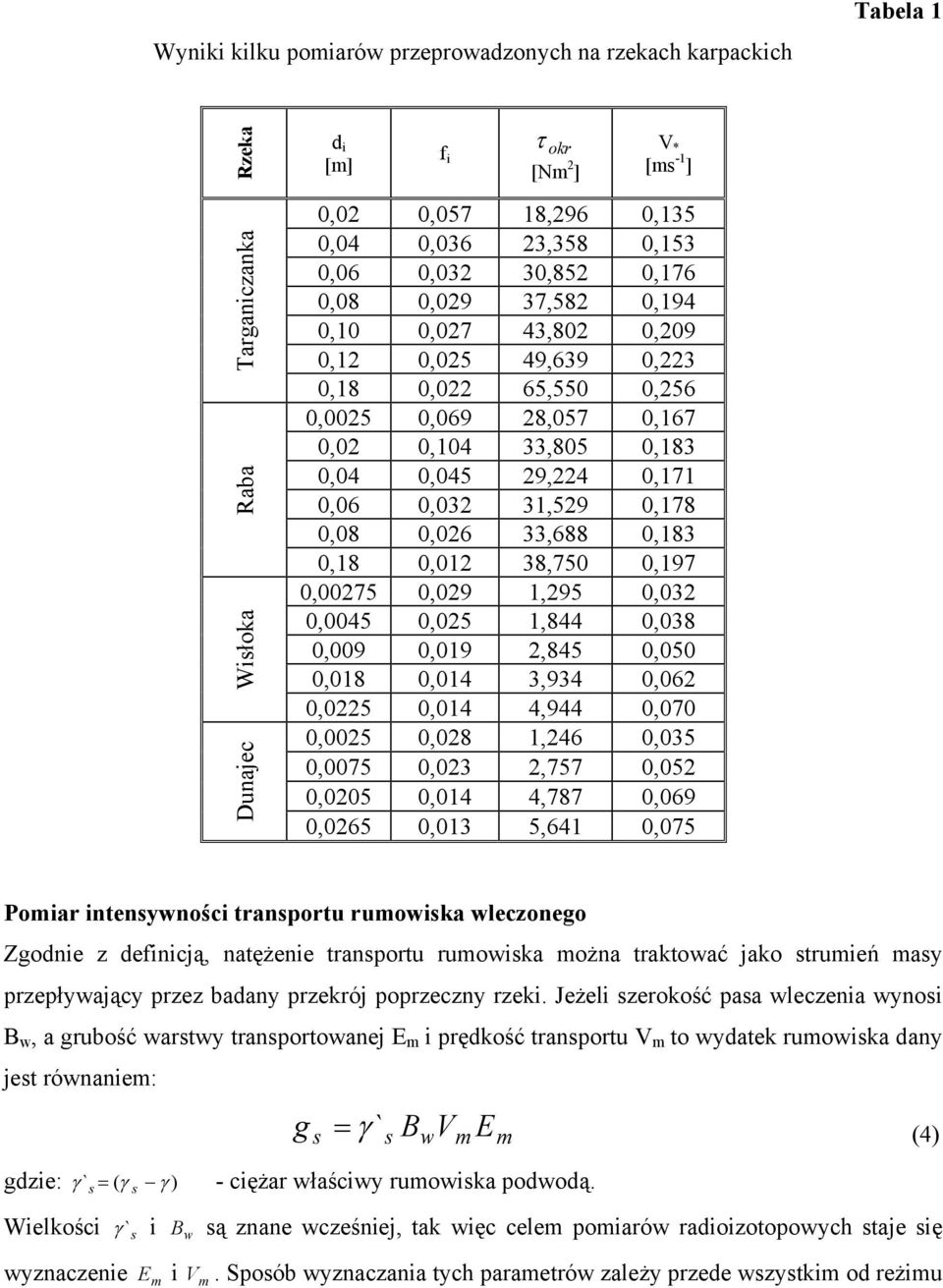 0,032 31,529 0,178 0,08 0,026 33,688 0,183 0,18 0,012 38,750 0,197 0,00275 0,029 1,295 0,032 0,0045 0,025 1,844 0,038 0,009 0,019 2,845 0,050 0,018 0,014 3,934 0,062 0,0225 0,014 4,944 0,070 0,0025