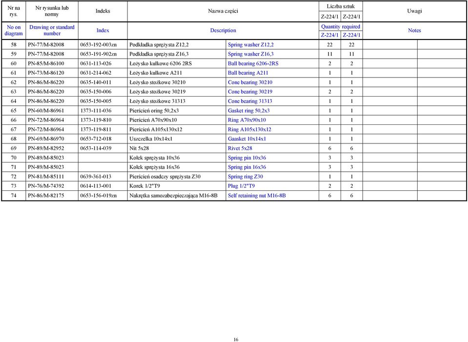 0635-140-011 Łożysko stożkowe 30210 Cone bearing 30210 1 1 63 PN-86/M-86220 0635-150-006 Łożysko stożkowe 30219 Cone bearing 30219 2 2 64 PN-86/M-86220 0635-150-005 Łożysko stożkowe 31313 Cone