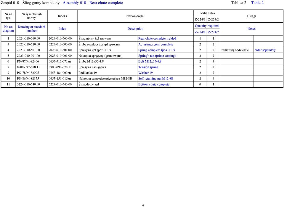 00 Sprężyna kpl (poz. 5+7) Spring complete (pos. 5+7) 2 2 zamawiaj oddzielnie order separately 5 2023-010-001.00 2023-010-001.