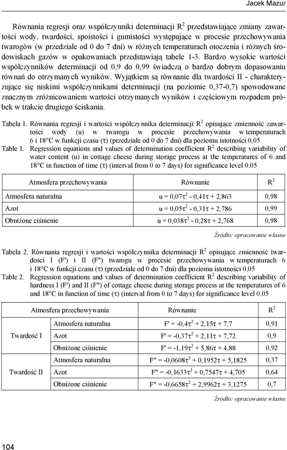 Bardzo wysokie wartości współczynników determinacji od 0,9 do 0,99 świadczą o bardzo dobrym dopasowaniu równań do otrzymanych wyników.