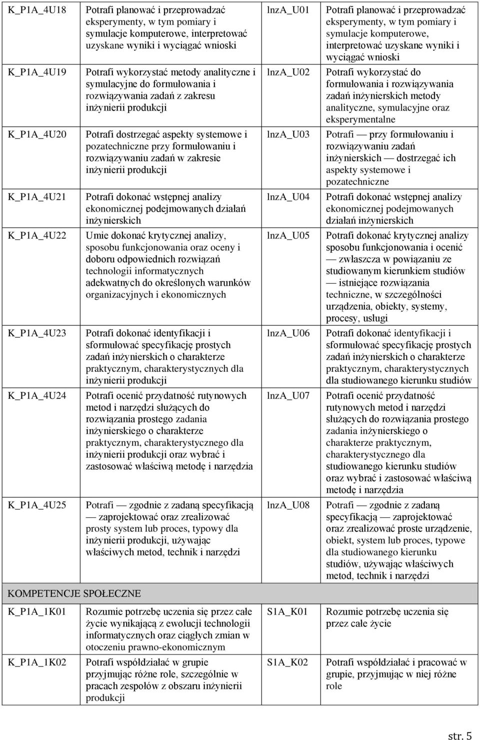 systemowe i pozatechniczne przy formułowaniu i rozwiązywaniu zadań w zakresie Potrafi dokonać wstępnej analizy ekonomicznej podejmowanych działań inżynierskich Umie dokonać krytycznej analizy,
