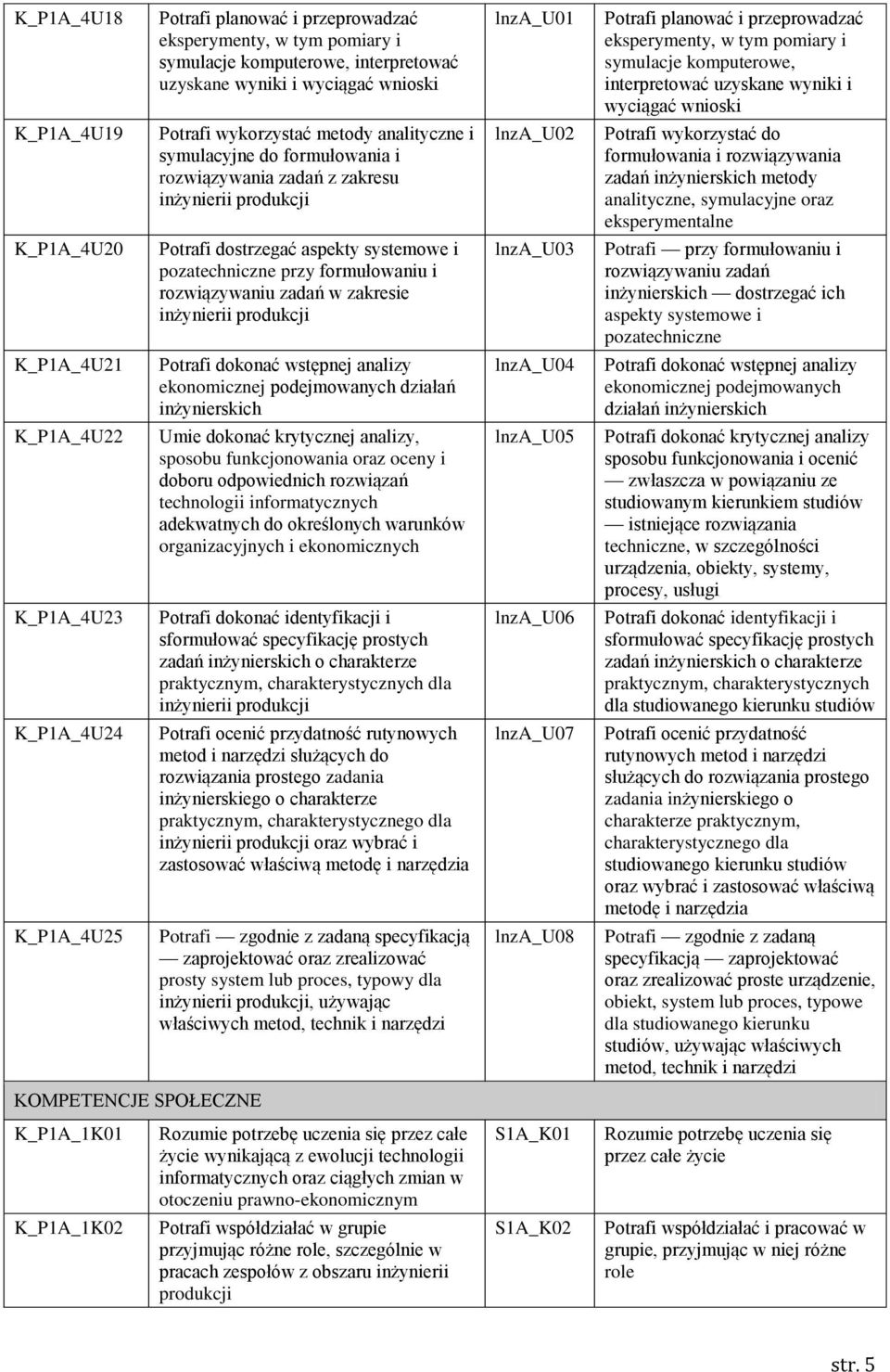 systemowe i pozatechniczne przy formułowaniu i rozwiązywaniu zadań w zakresie Potrafi dokonać wstępnej analizy ekonomicznej podejmowanych działań inżynierskich Umie dokonać krytycznej analizy,