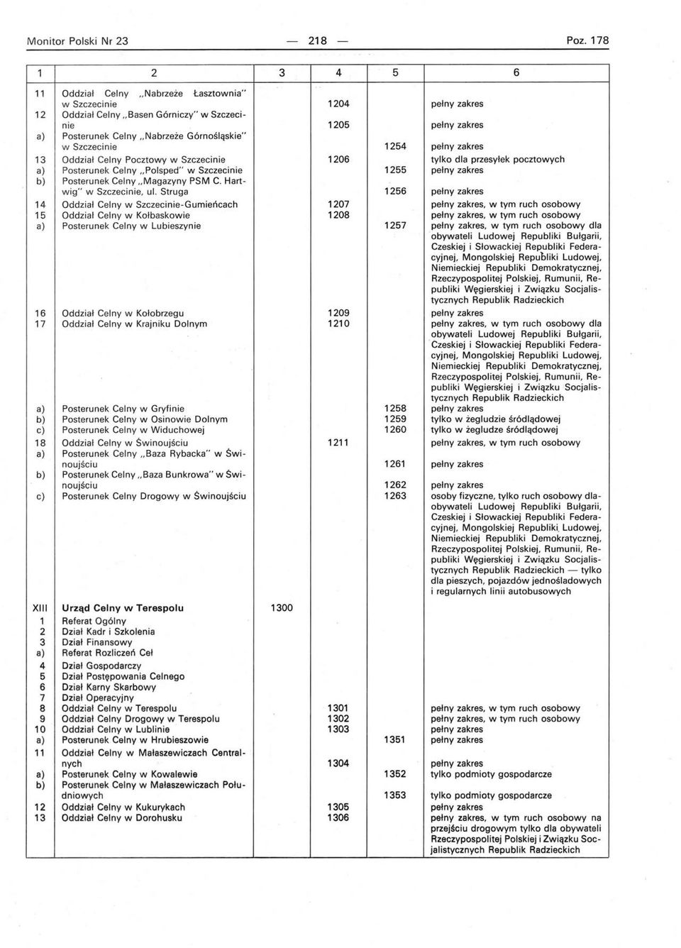 Pocztowy w Szczecinie 120 a) Posterunek Celny "Polsped" w Szczecinie 12 b) Posterunek Celny "Magazyny PSM C. Hartwig" w Szczecinie, ul.