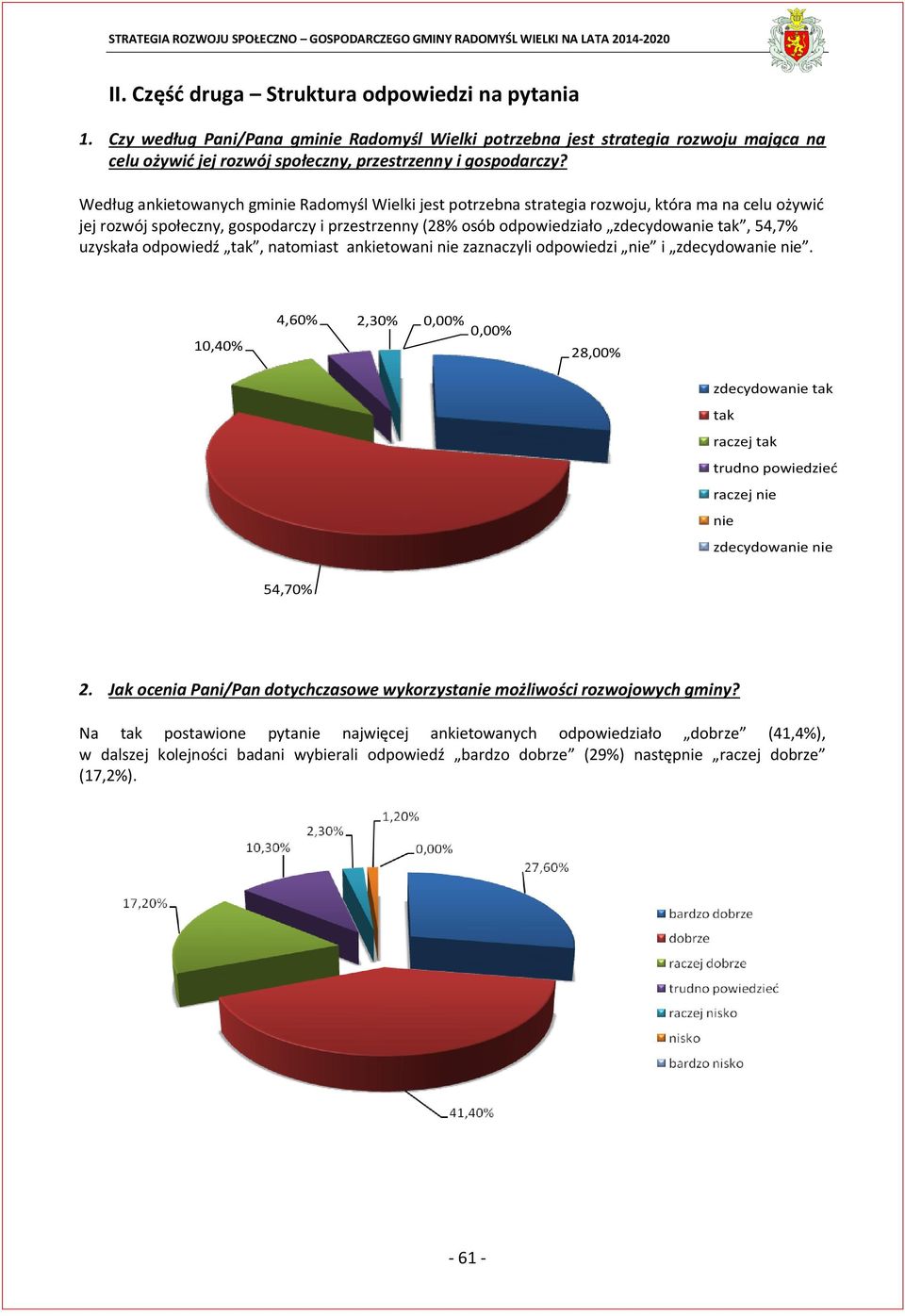 uzyskała odpowiedź tak, natomiast ankietowani nie zaznaczyli odpowiedzi nie i zdecydowanie nie.