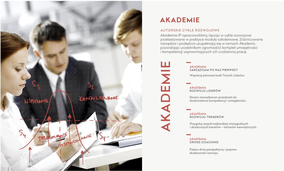 codzienną pracę. AKADEME AKADEMA ZARZĄDZAM PO RAZ PERWSZY Wspieraj pierwsze kroki Twoich Liderów.