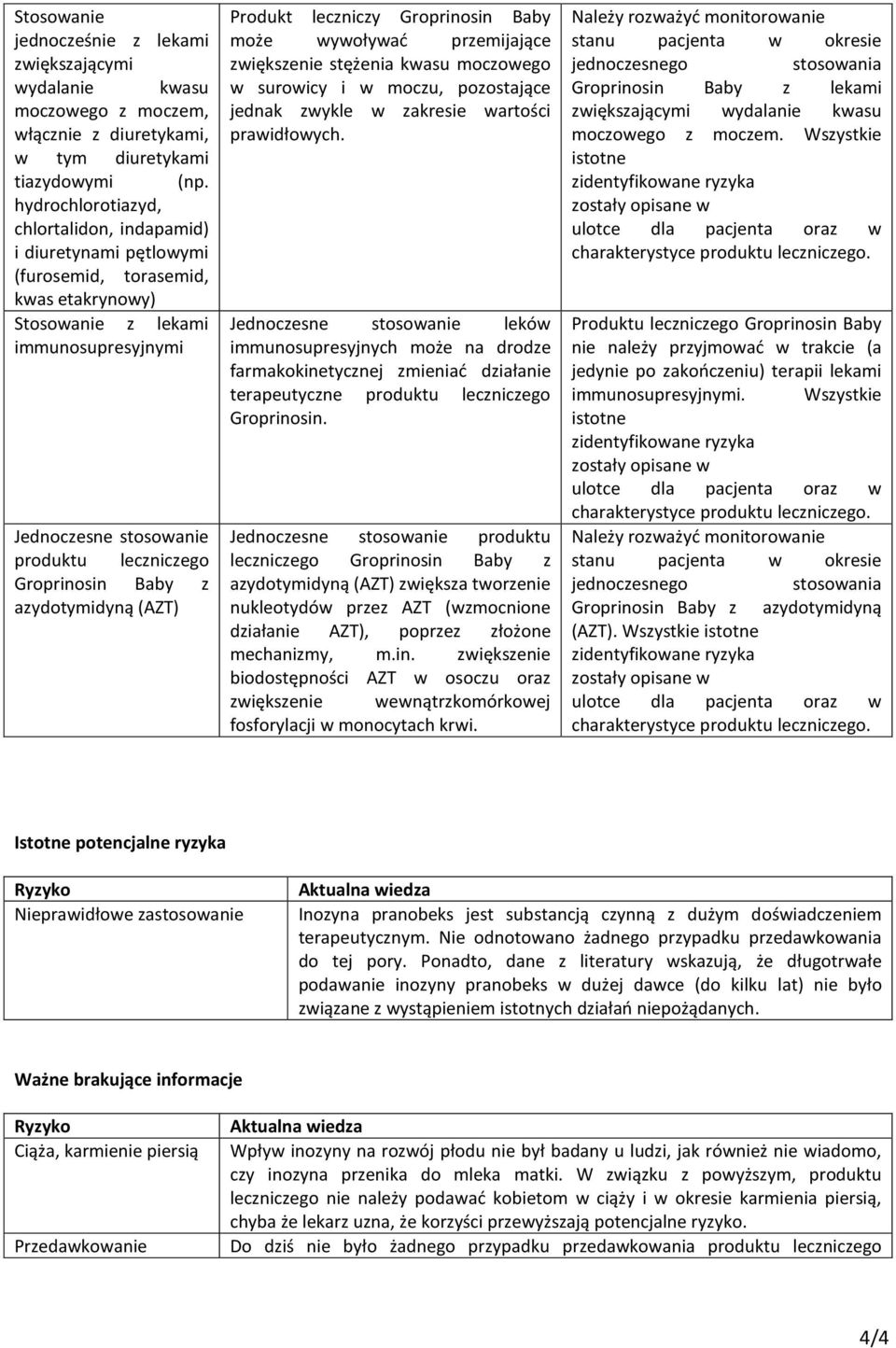 Groprinosin Baby z azydotymidyną (AZT) prawidłowych.