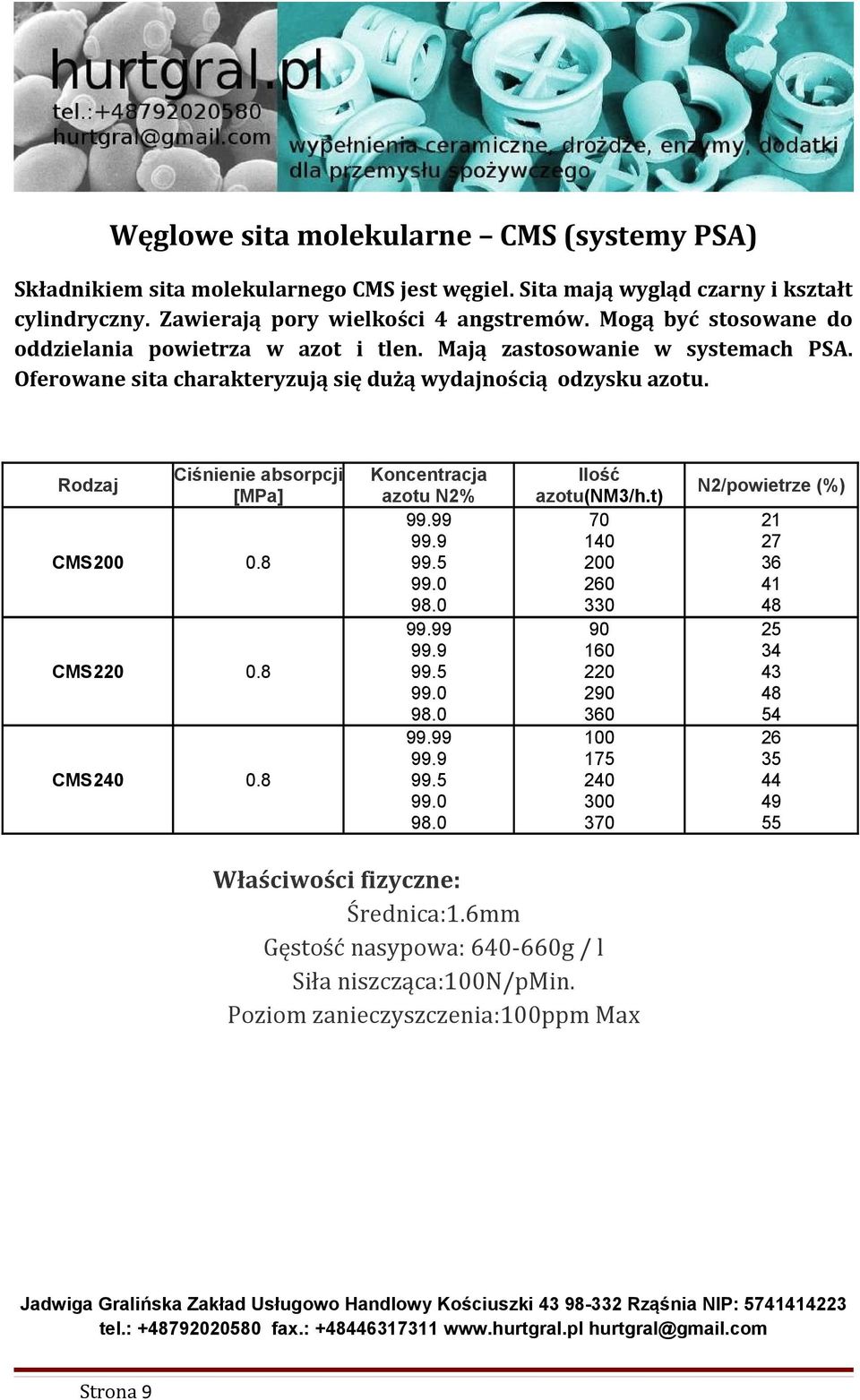 Rodzaj Ciśnienie absorpcji [MPa] CMS200 0.8 CMS220 0.8 CMS240 0.8 Koncentracja azotu N2% 99.99 99.9 99.5 99.0 98.0 99.99 99.9 99.5 99.0 98.0 99.99 99.9 99.5 99.0 98.0 Ilość azotu(nm3/h.