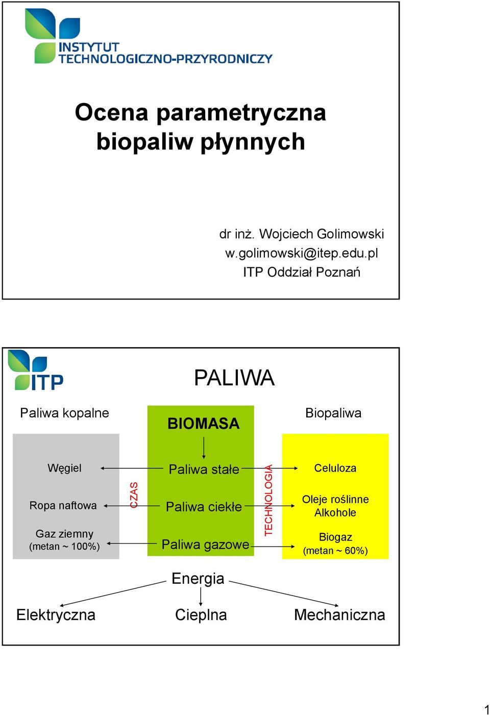 pl ITP Oddział Poznań PALIWA Paliwa kopalne BIOMASA Biopaliwa Węgiel Paliwa stałe