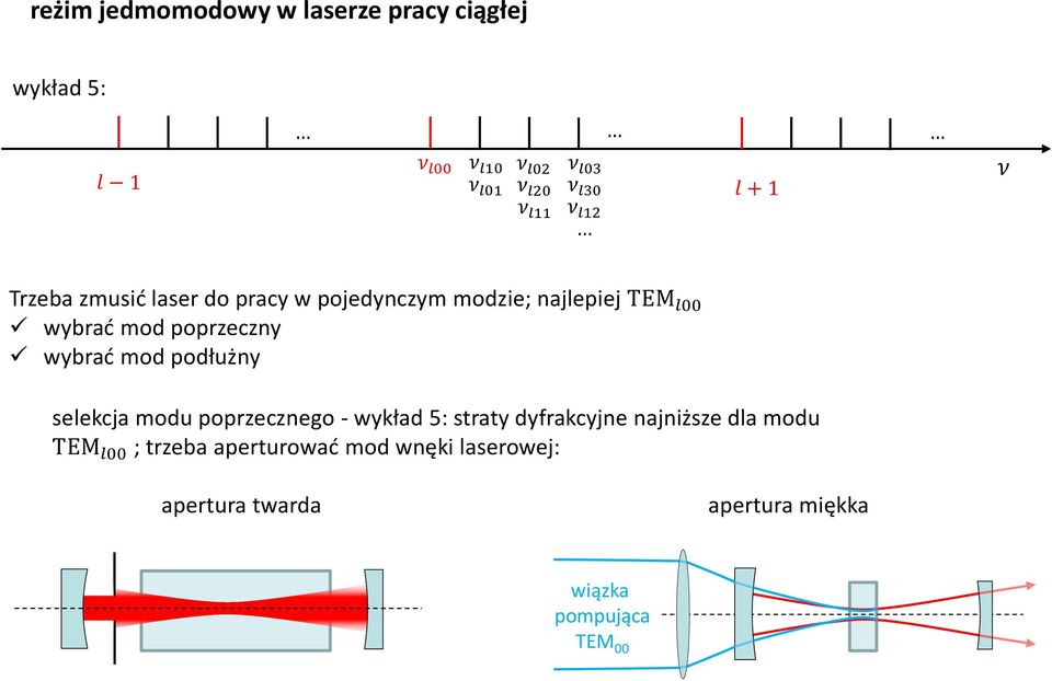 poprzeczny wybrać mod podłużny selekcja modu poprzecznego - wykład 5: straty dyfrakcyjne najniższe dla