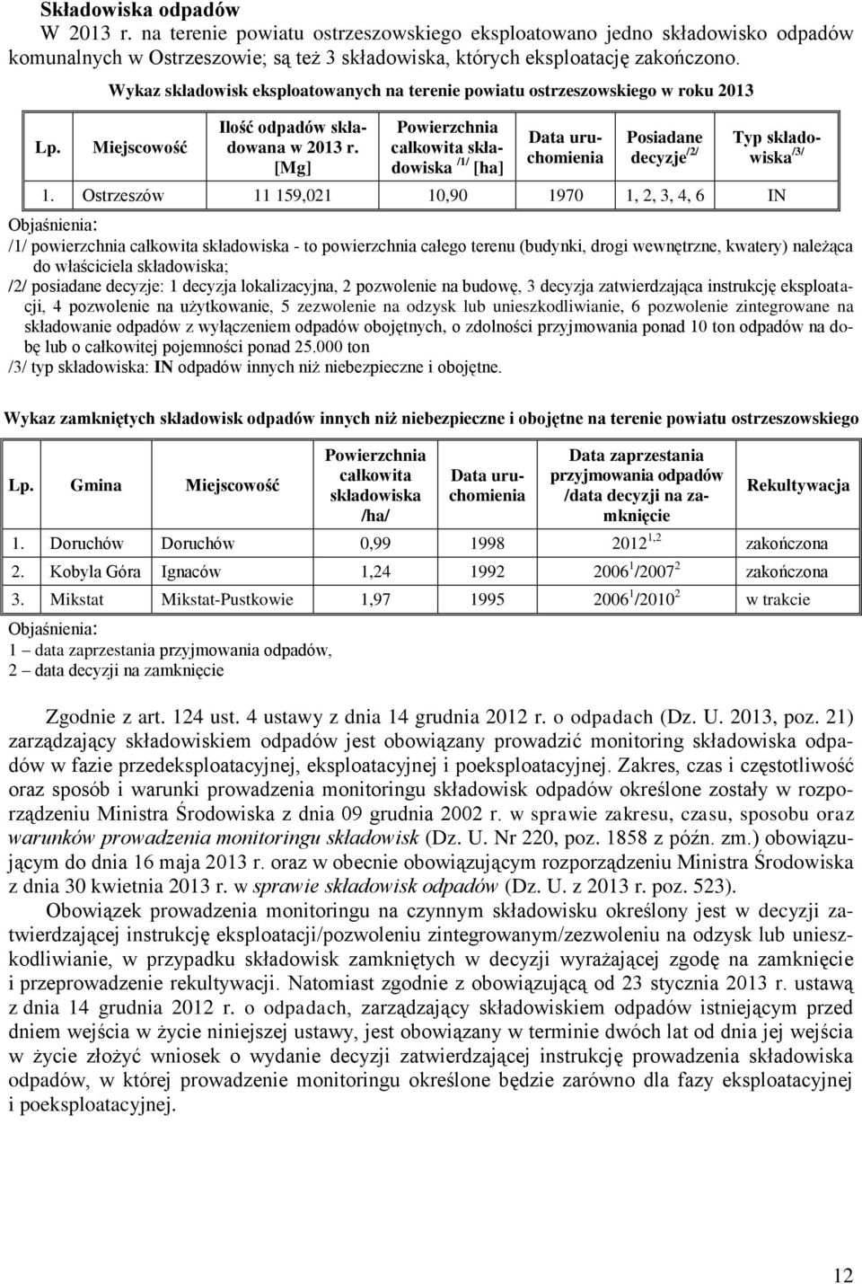 [Mg] Powierzchnia całkowita składowiska /1/ [ha] Data uruchomienia Posiadane decyzje /2/ Typ składowiska /3/ 1.