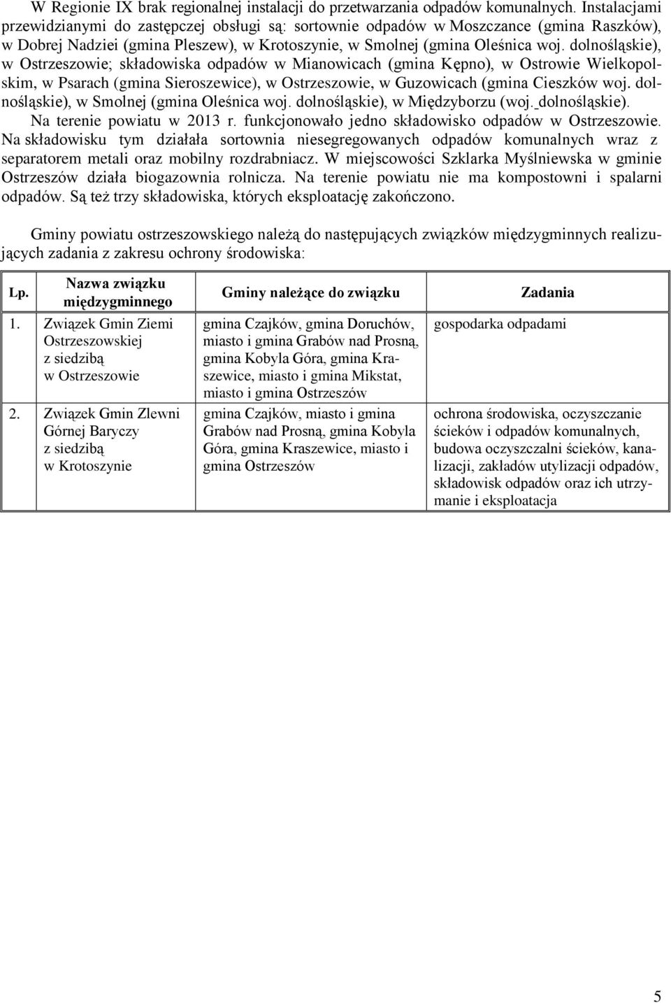 dolnośląskie), w Ostrzeszowie; składowiska odpadów w Mianowicach (gmina Kępno), w Ostrowie Wielkopolskim, w Psarach (gmina Sieroszewice), w Ostrzeszowie, w Guzowicach (gmina Cieszków woj.